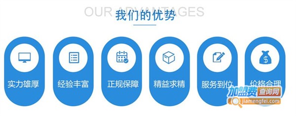 劳务公司加盟费