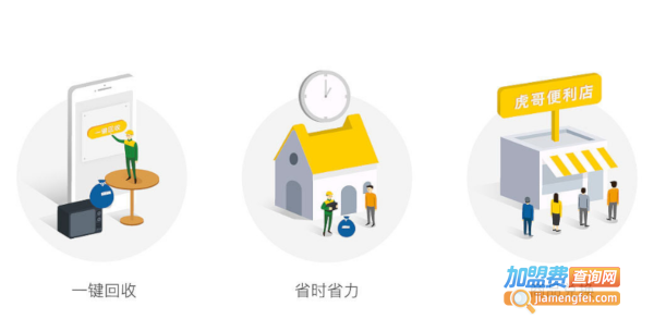 虎哥回收