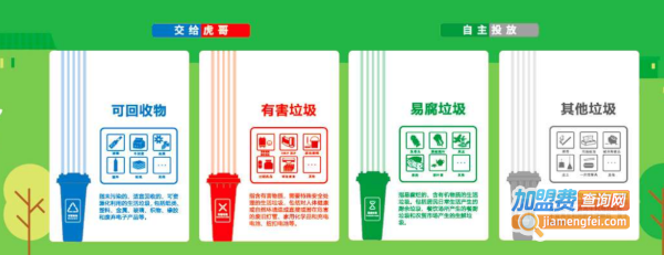 虎哥回收