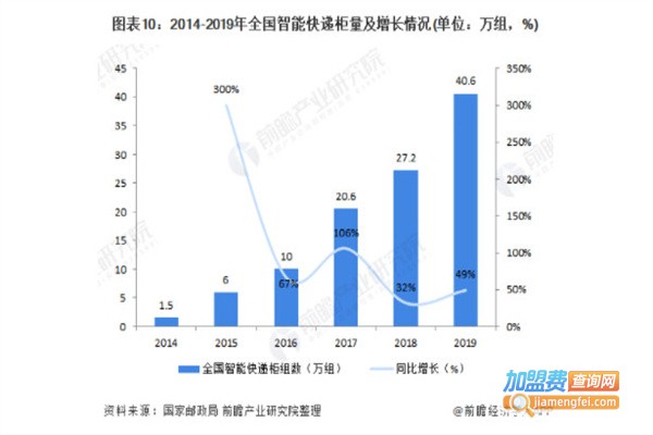 小区快递柜加盟费