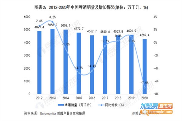啤酒超市加盟费