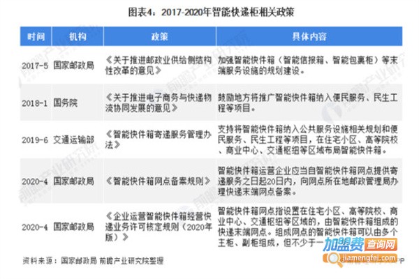 小区快递柜加盟费