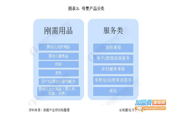 母婴用品专卖店