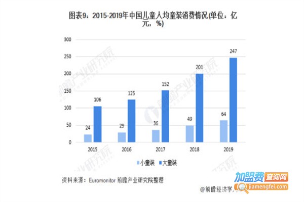 多多一上童装加盟