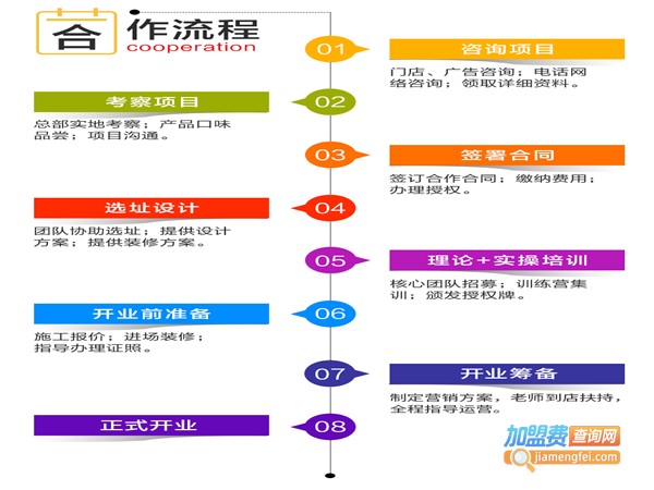 鱼你一起酸菜鱼加盟费