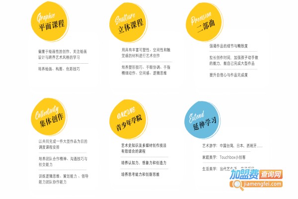 蕃茄田艺术加盟费