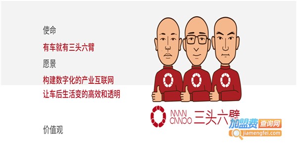 三头六臂汽配加盟