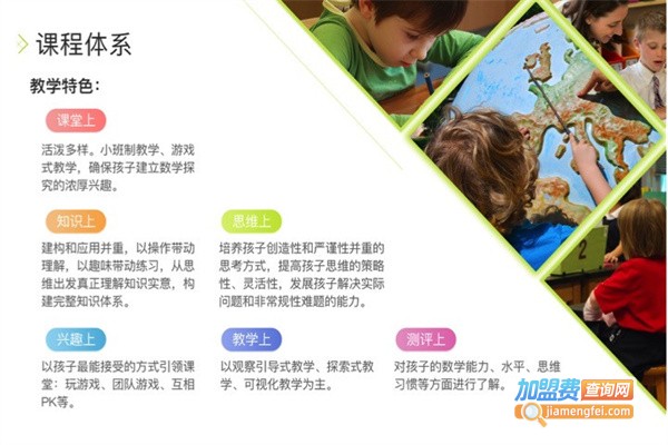 数学思维馆加盟费