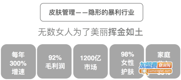 江南枫然皮肤管理加盟费