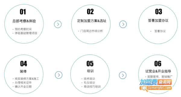 江南枫然皮肤管理加盟费