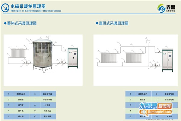 霖鼎电磁采暖炉加盟