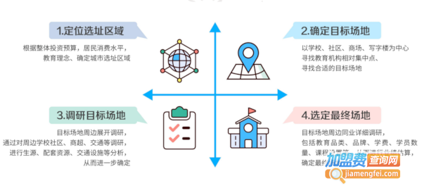 小科熊少儿编程