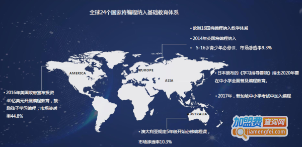 小科熊少儿编程