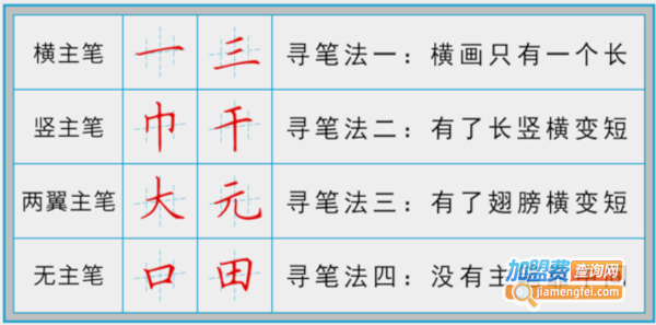 左状元书法学堂