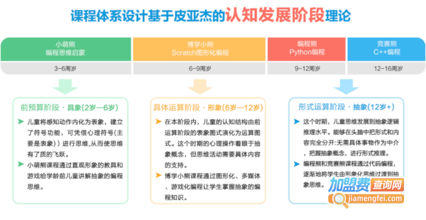 小科熊少儿编程