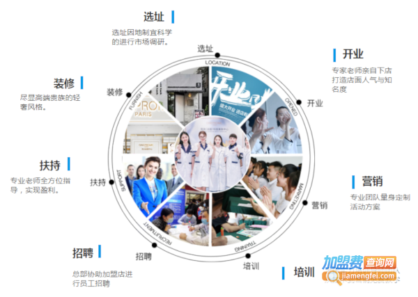 宛央科技美肤中心加盟