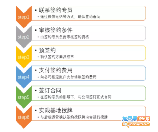 京师通教育加盟