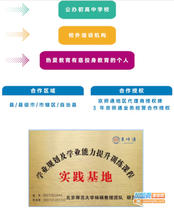 京师通教育加盟