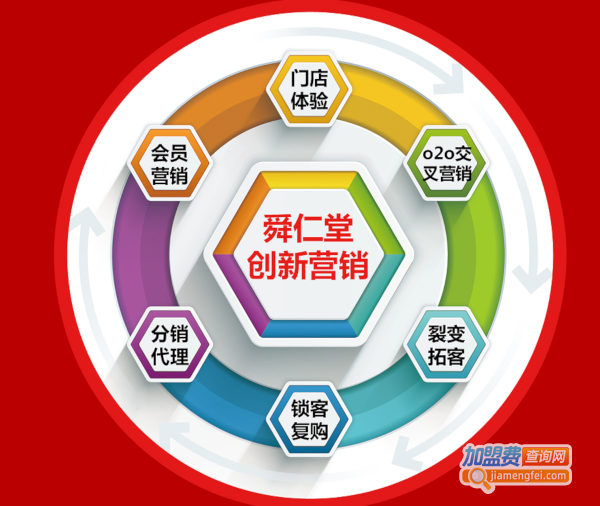 舜仁堂养生馆加盟费