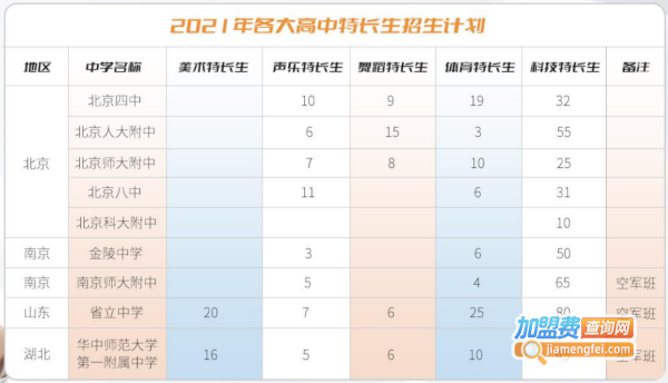 星航小院士加盟