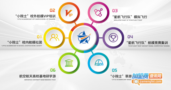 星航小院士加盟