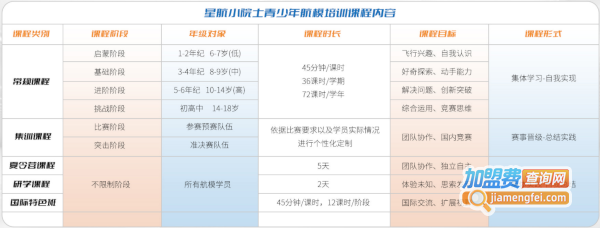 星航小院士加盟