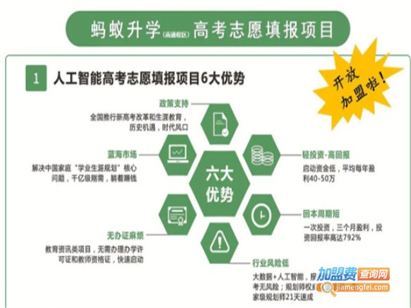 蚂蚁升学加盟费