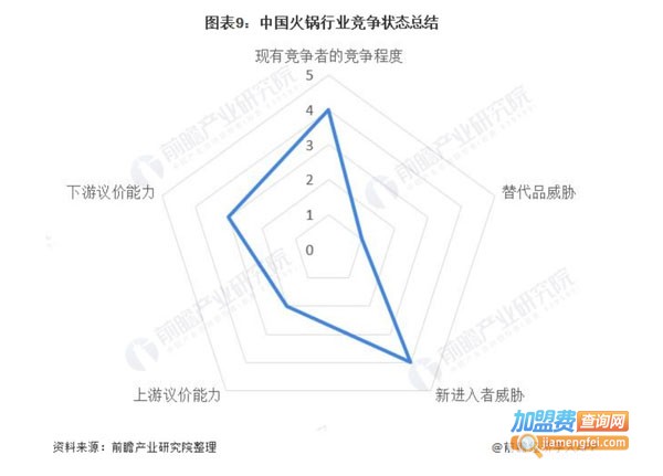郑州火锅店加盟