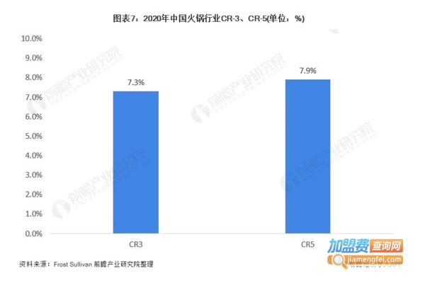 郑州火锅店加盟