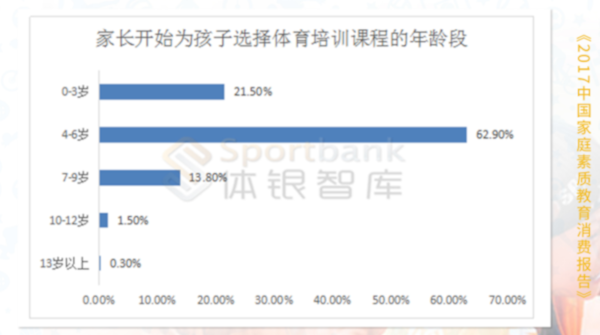 凯孚尼儿童运动馆加盟费