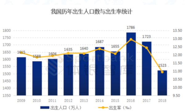 凯孚尼儿童运动馆加盟费