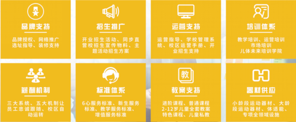 凯孚尼儿童运动馆加盟费