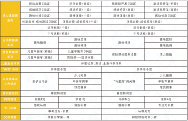 凯孚尼儿童运动馆加盟费