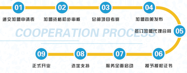 凯孚尼儿童运动馆加盟费