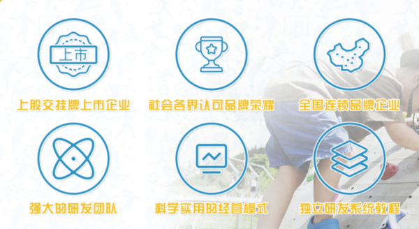 凯孚尼儿童运动馆加盟费