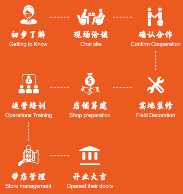 火宫煮盘盘麻辣烫加盟