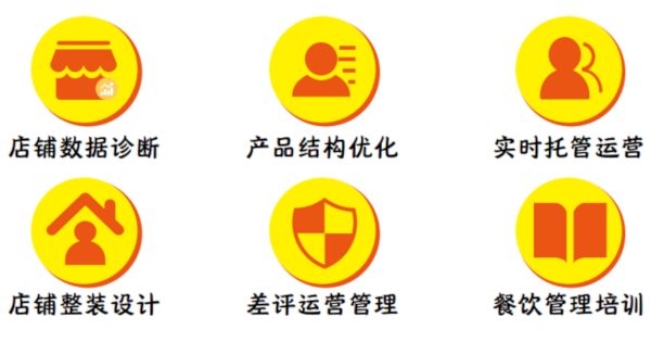 烧烤研究所加盟