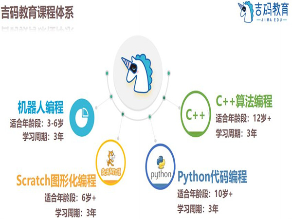 吉码少儿编程加盟费