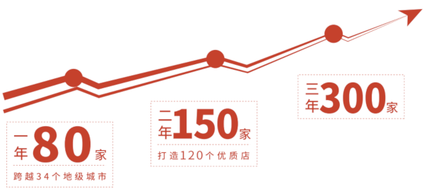 烧本烧烤肉加盟