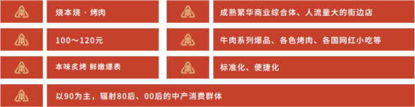 烧本烧烤肉加盟