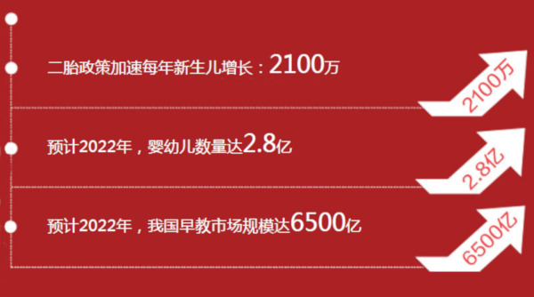 玛利娅蒙特梭利早教加盟费