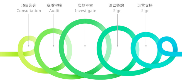 玛利娅蒙特梭利早教加盟费
