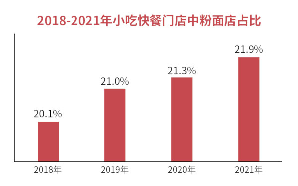 富乃家の手作意面加盟