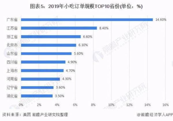 港式小吃加盟费