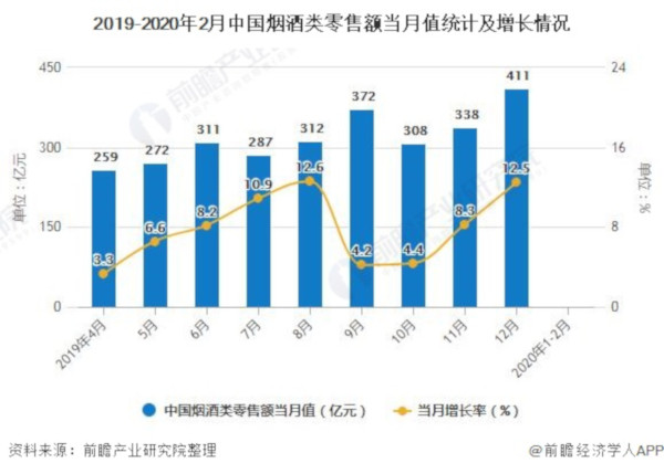 烟酒专卖店加盟