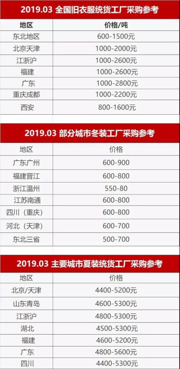 回收旧衣服加盟