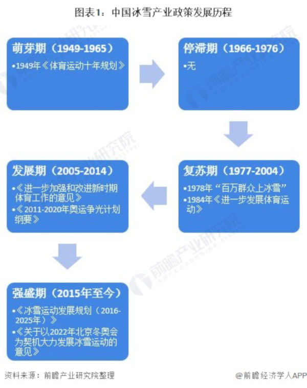 室内滑冰场加盟费