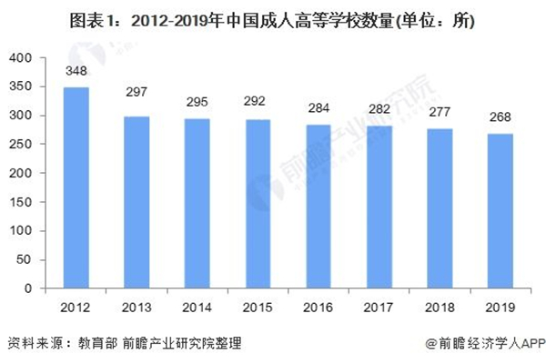 成人教育机构赚钱吗？开办成人教育机构要什么条件？