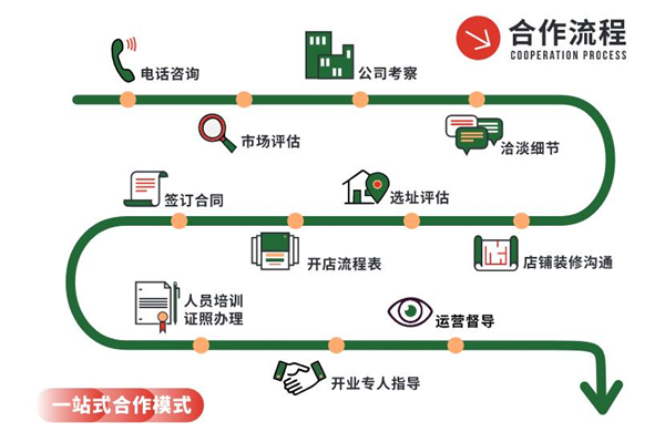 喜公子那粥那粉那些面加盟