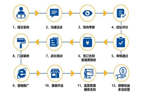 千米快修加盟费